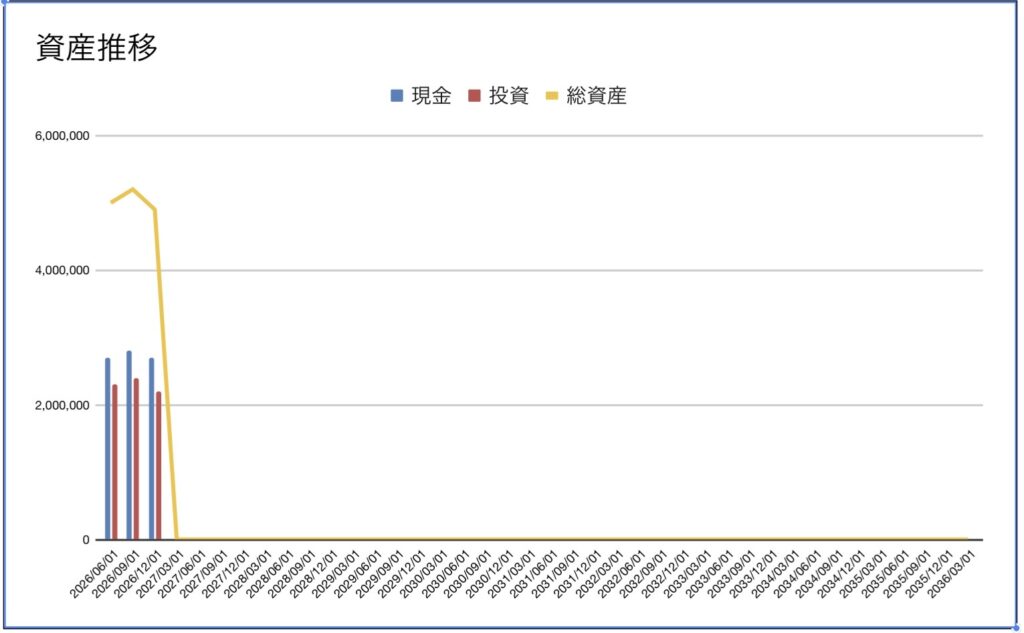 まーしーの資産管理シート 資産推移