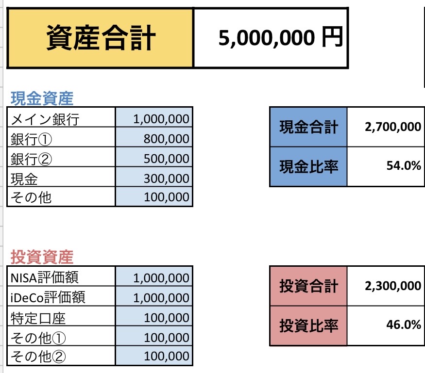 まーしーの資産管理シート 資産入力